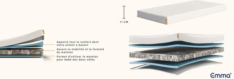 Emma - Matelas bébé
